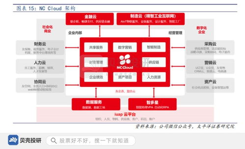 用友網絡 財務軟件霸主地位背后的研發實力